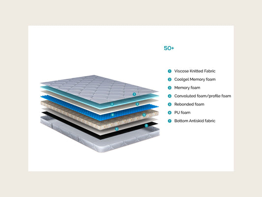Florid 50+ Mattress - view 2