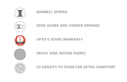 Repose Pampero Macro-Top Bonnell Spring Mattress