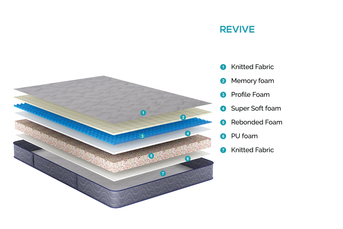 Florid Revive Mattress - view 2