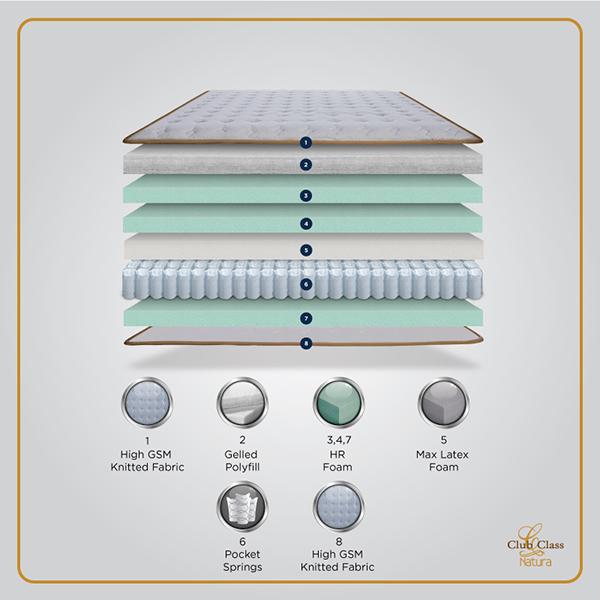 Springfit Club Class Natura Pocket Spring Mattress