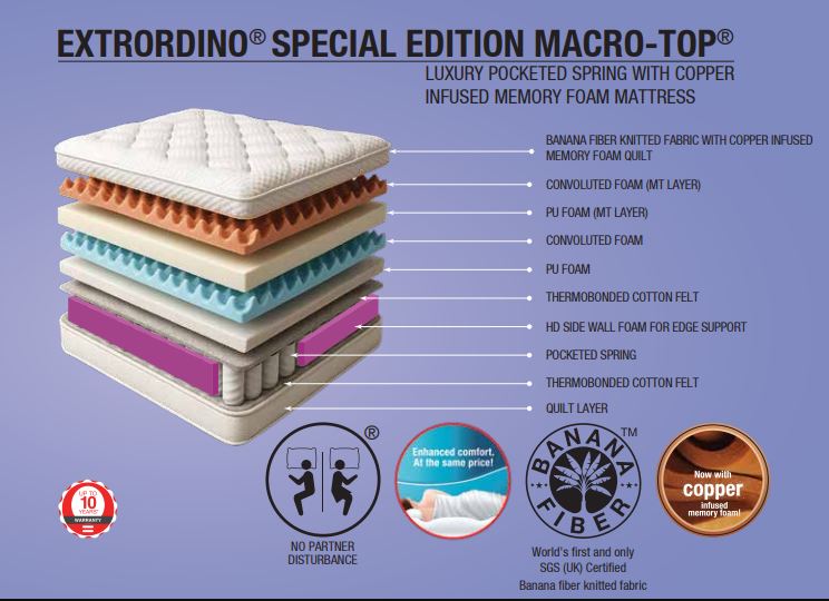 Repose Extrordino Special Edition Luxury Pocketed Spring Copper Infused Memory Foam Mattress