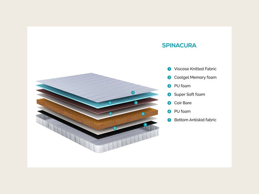Florid Spinacura Mattress - view 2