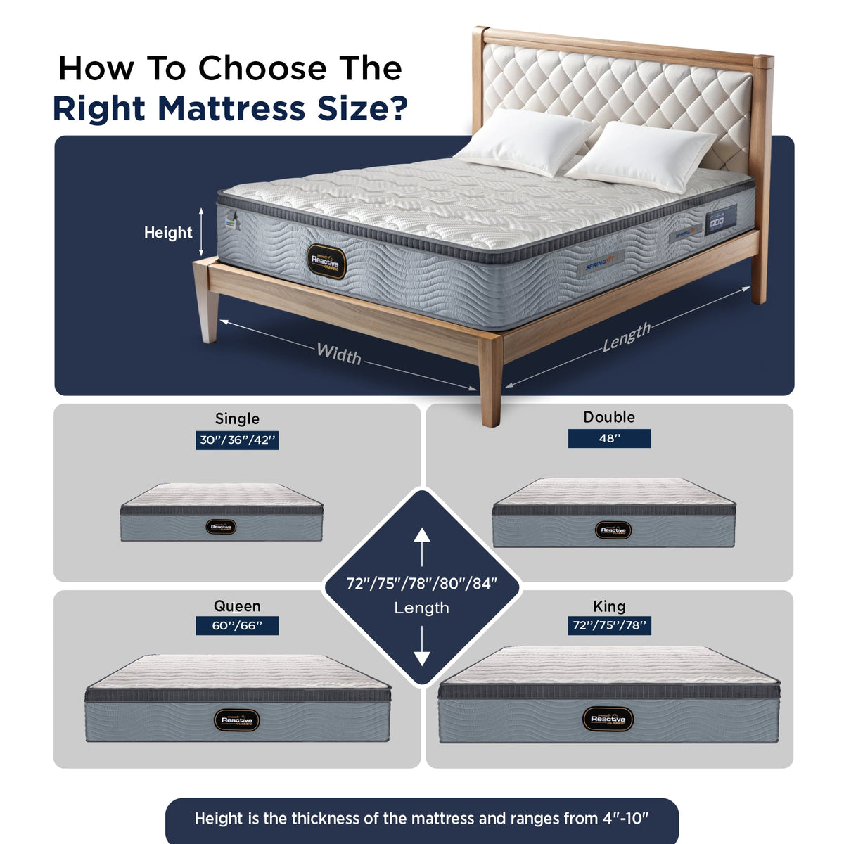 Springfit Reactive Classic Mattress - view 8