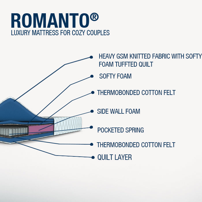 Romanto