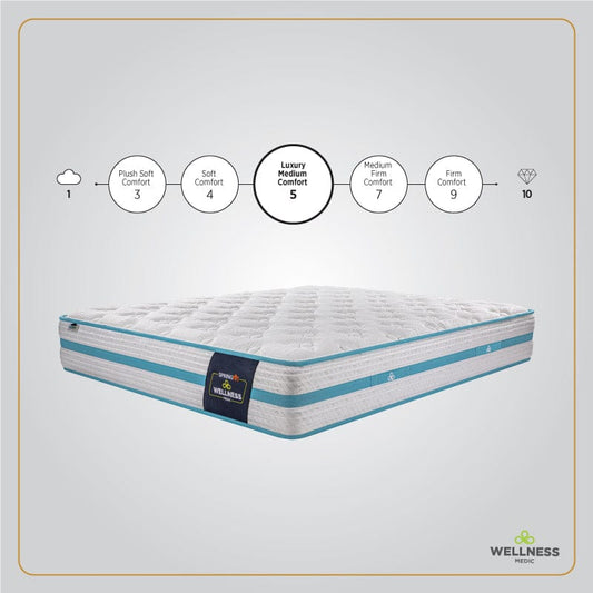 Springfit Wellness Medic Mattress - view 2
