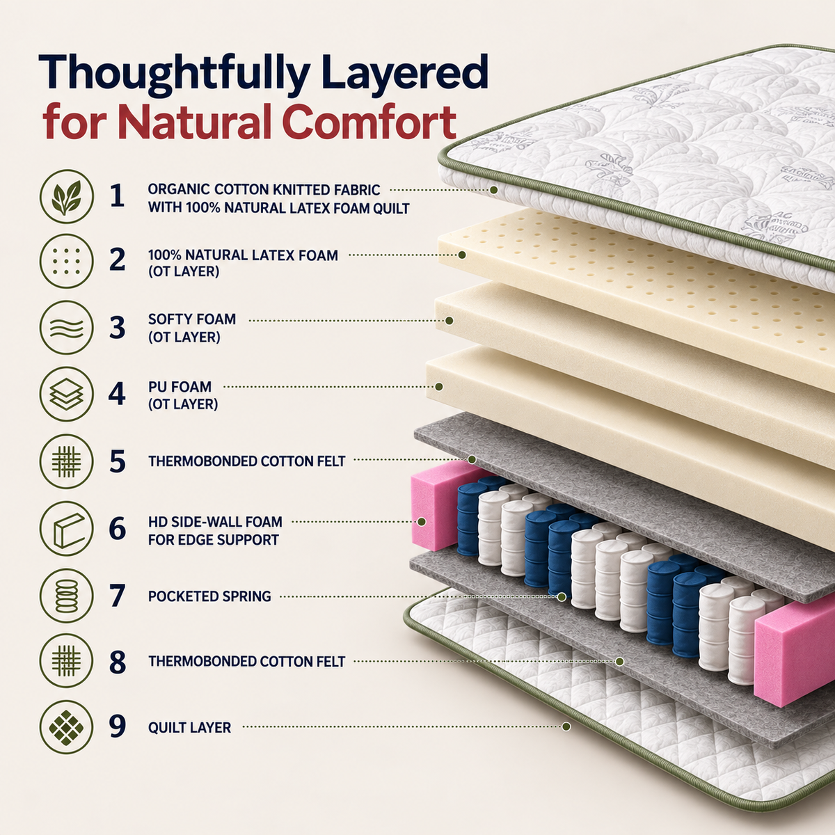 Repose Enviro-Pro Mattress - view 3