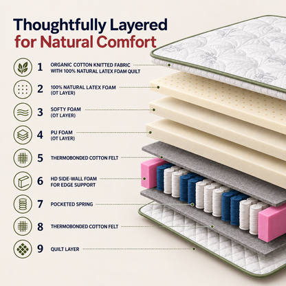 Repose Enviro-Pro Mattress - view 3