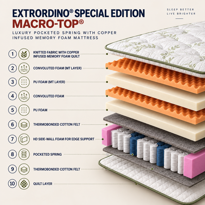 Repose Extrordino Special Edition Mattress - view 3