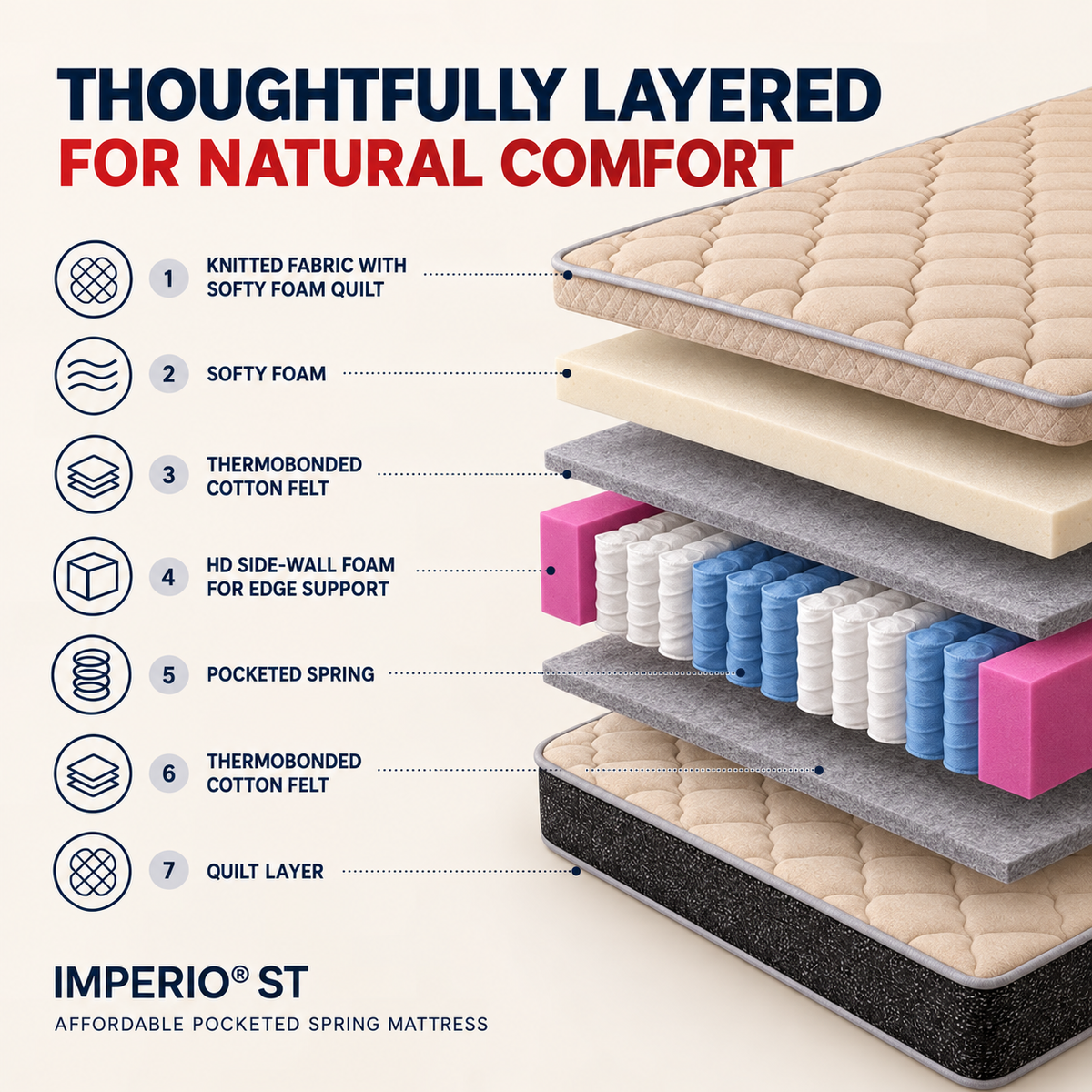 Repose Imperio ST Mattress - view 3