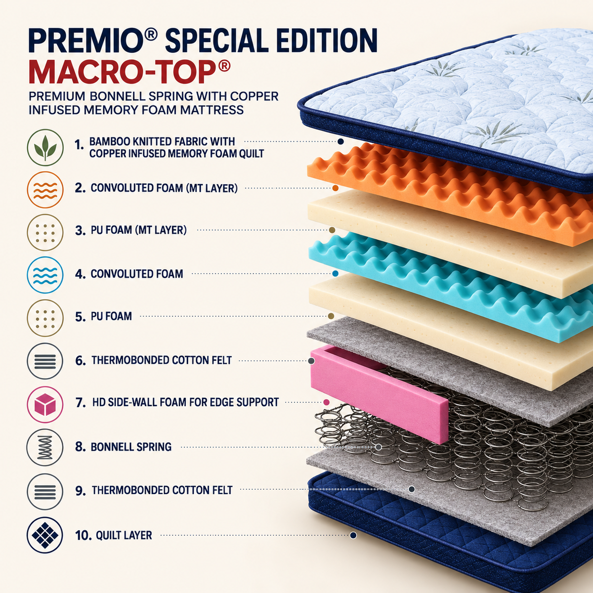 Repose Premio Special Edition Mattress - view 3