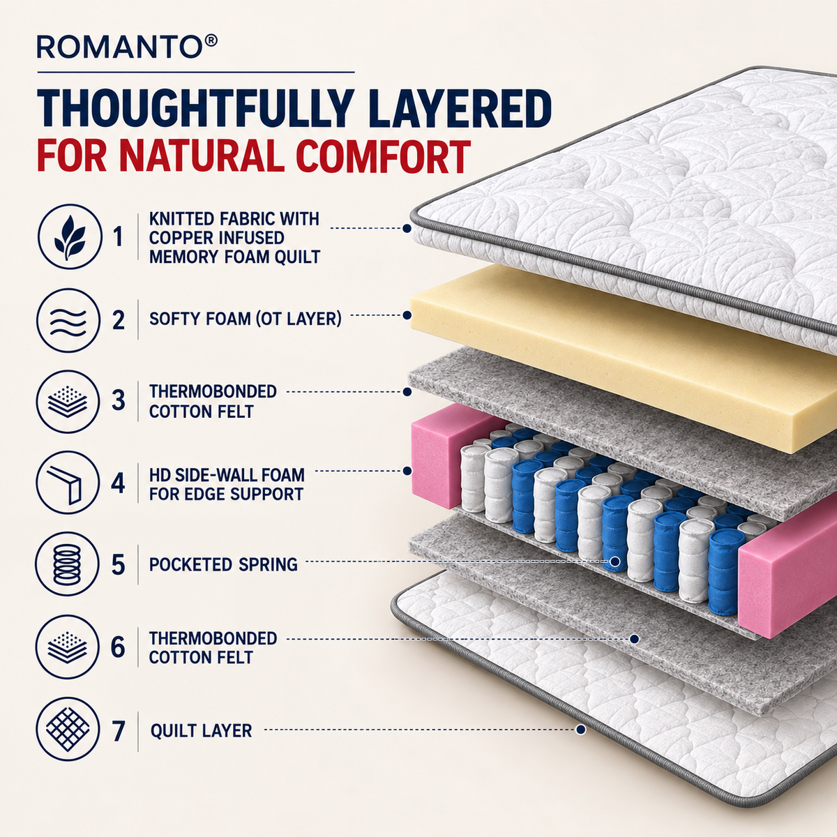 Repose Romanto Mattress - view 3