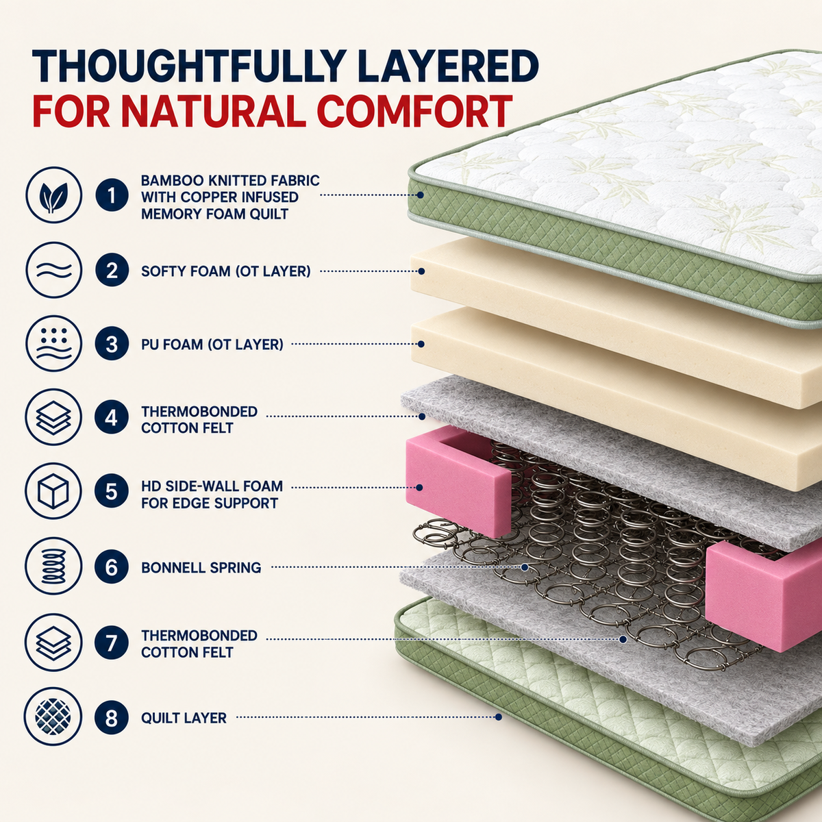 Repose Spine-Pro Omni-Top Bonnell Spring Mattress - view 3
