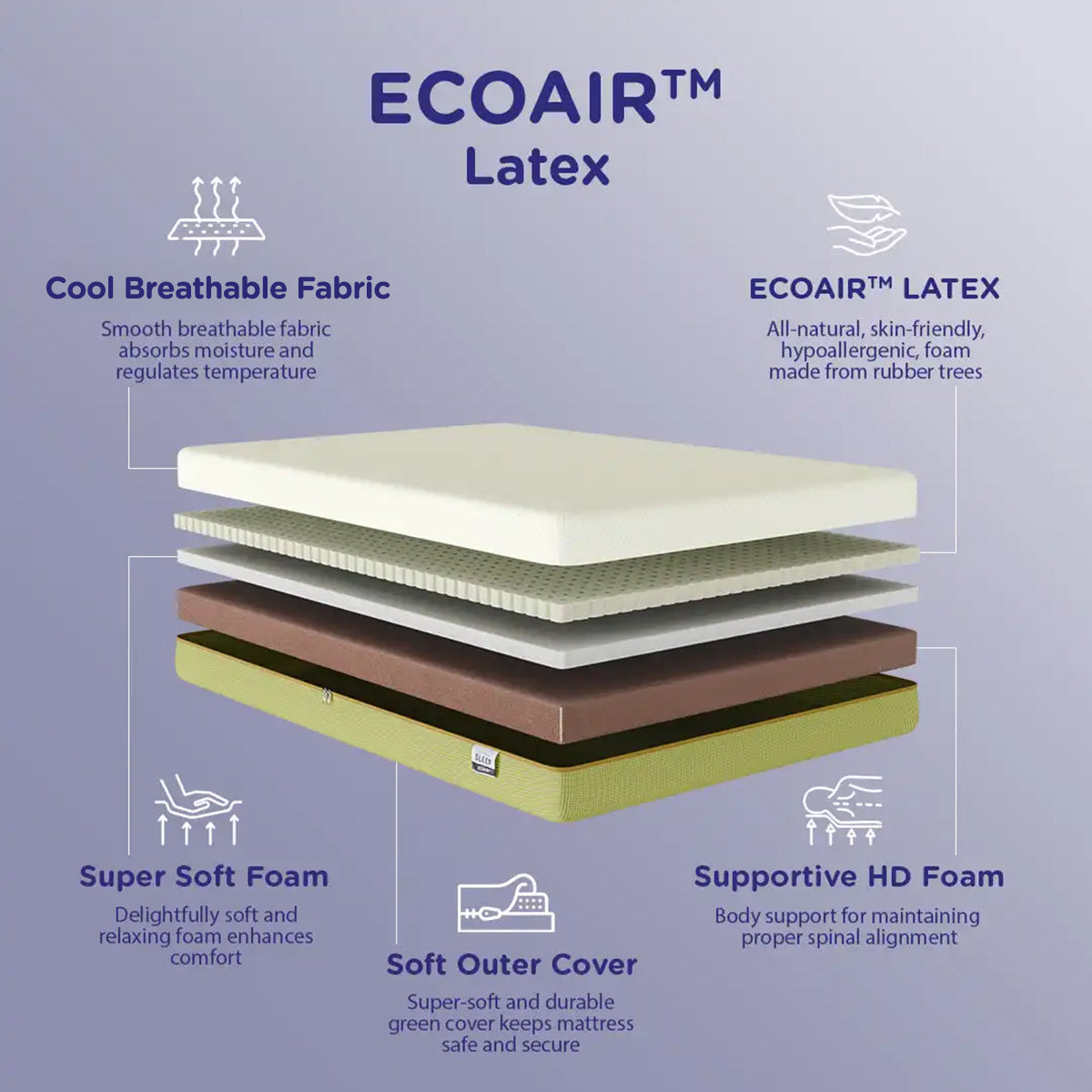 Nilkamal Sleep ECOAIR Latex Mattress - view 3