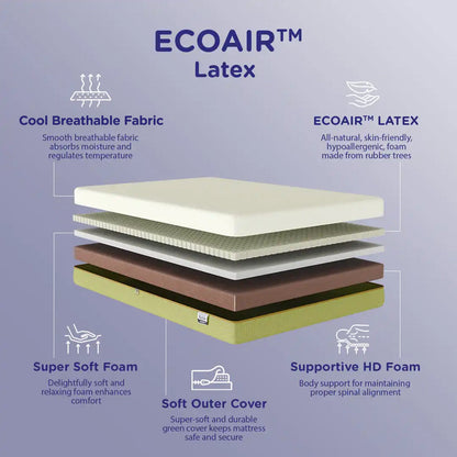 Nilkamal Sleep ECOAIR Latex Mattress - view 3