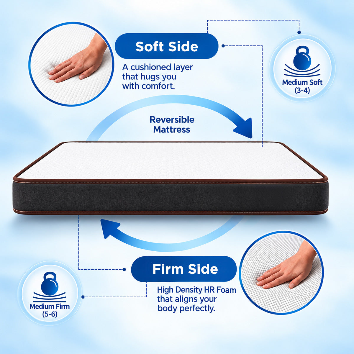 Nilkamal Sleep Lite Dual Comfort Mattress - view 5