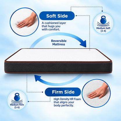 Nilkamal Sleep Lite Dual Comfort Mattress - view 5