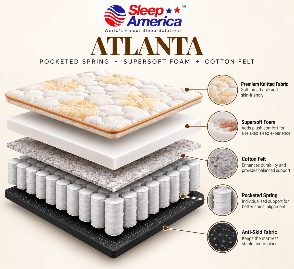Sleep America Atlanta Mattress - view 4