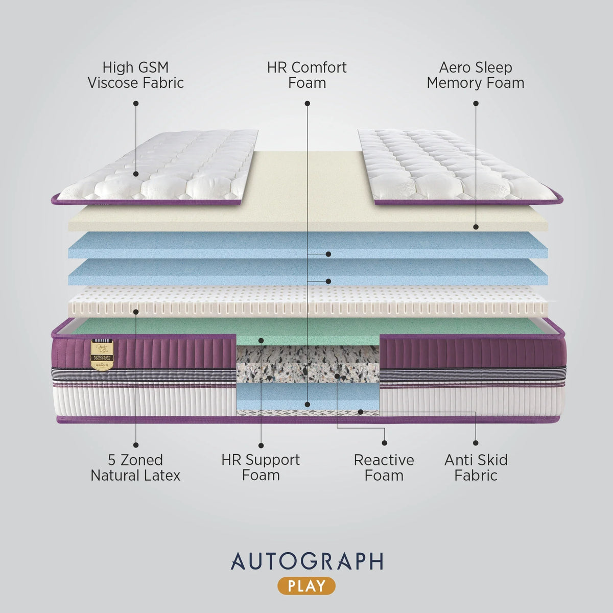 Springfit Autograph Play Mattress - view 4