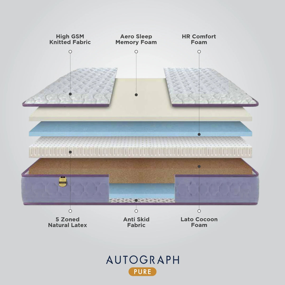 Springfit Autograph Pure Mattress - view 4
