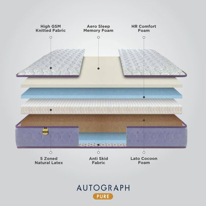 Springfit Autograph Pure Mattress - view 4