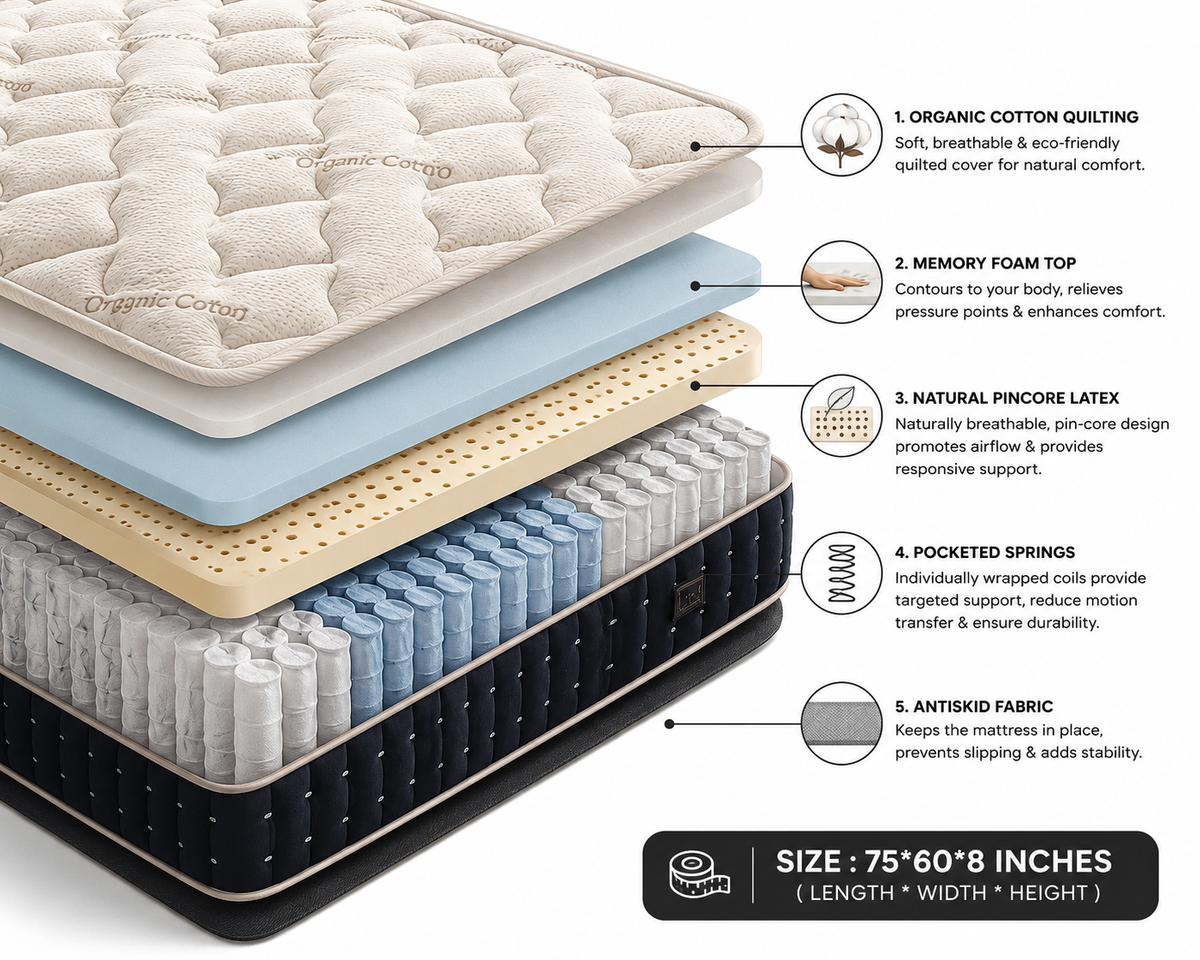 Sleep America Comfort Spine ET - view 2