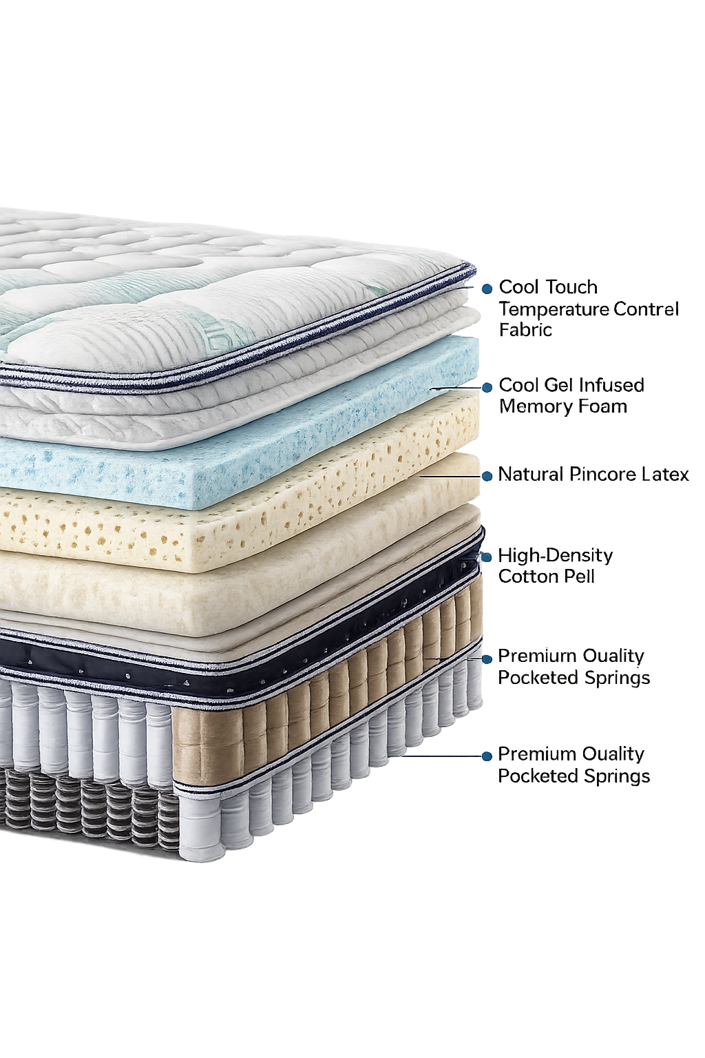 Sleep America Royal Pearl - view 5