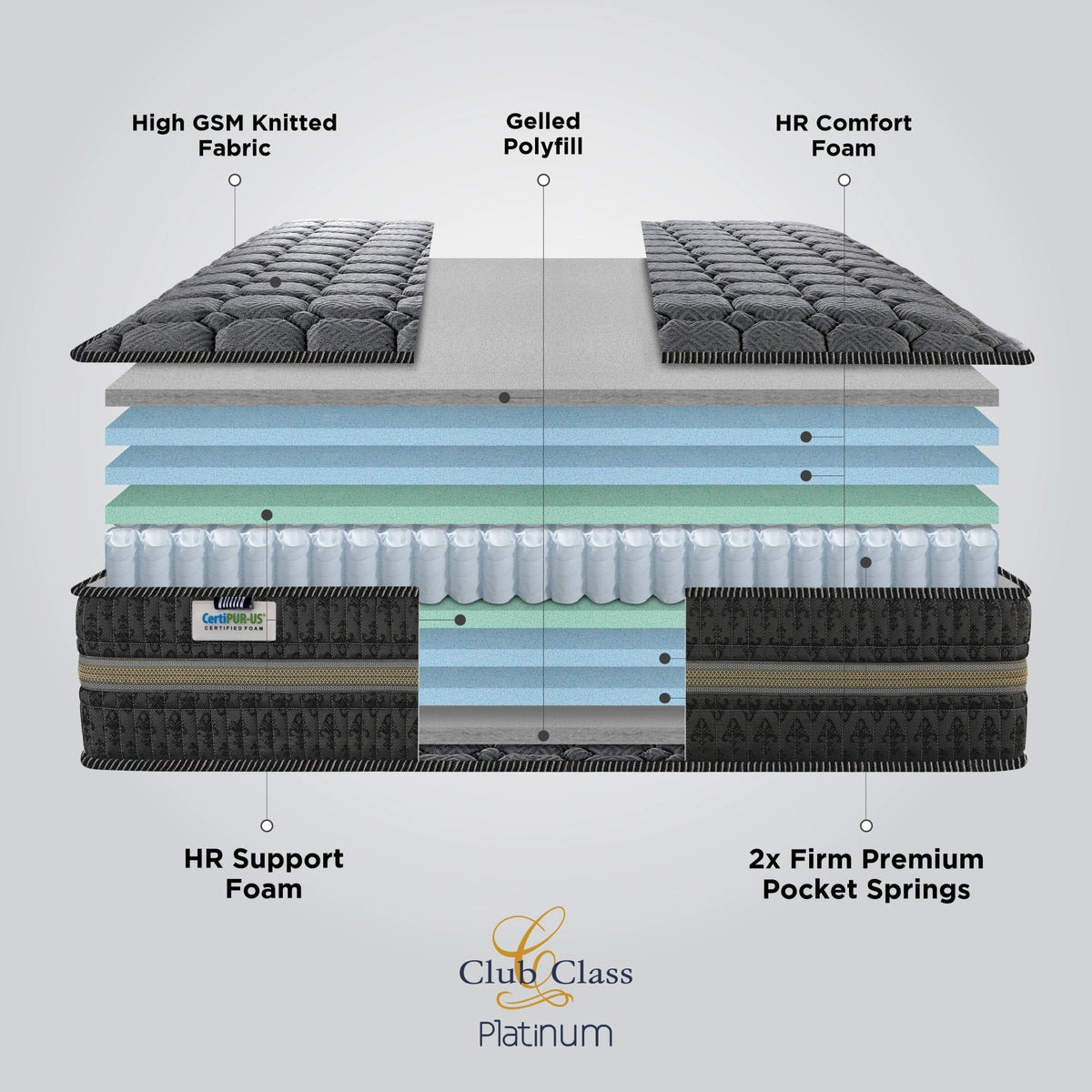 Springfit Club Class Platinum Mattress - view 5