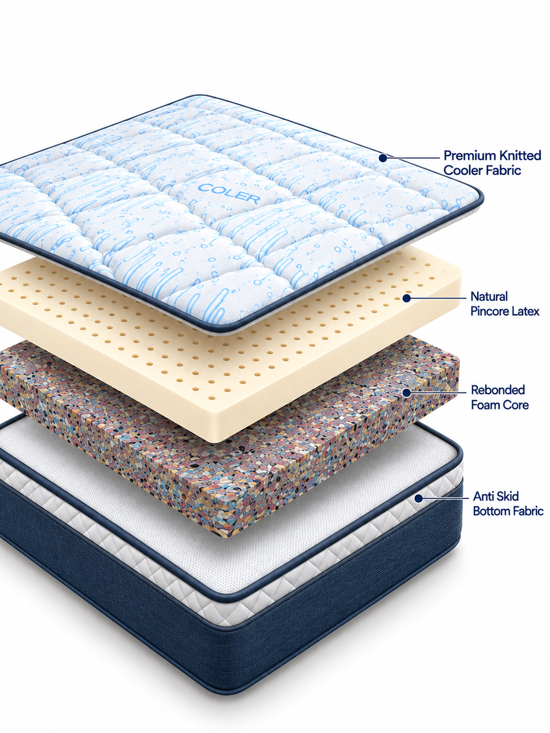Sleep America Lat-Ortho Mattress - view 2