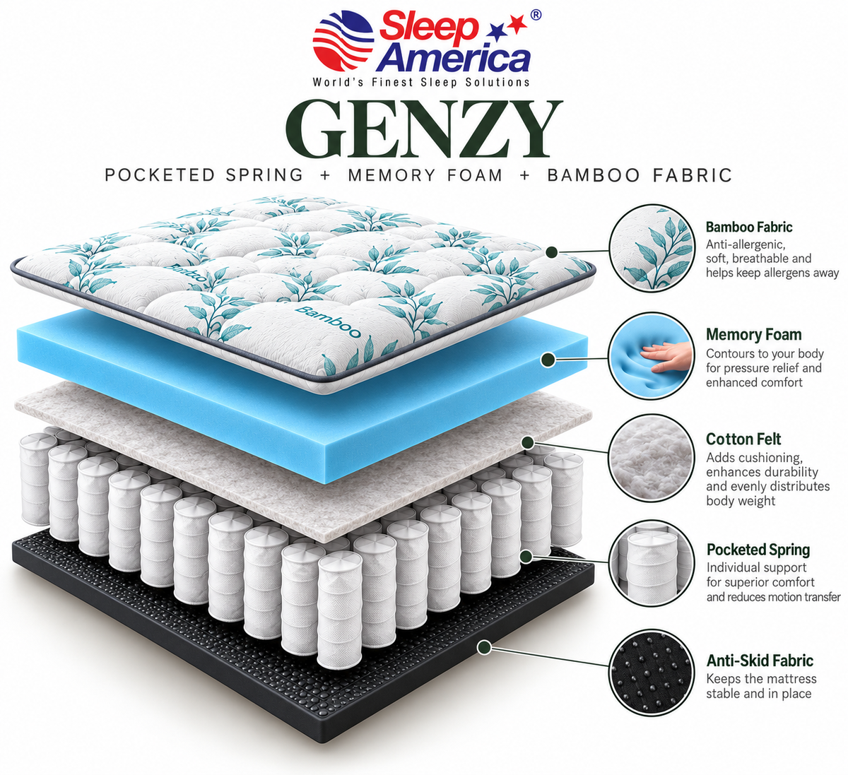 Sleep America Genzy Mattress - view 2