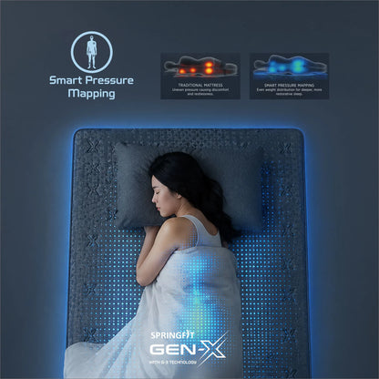 Springfit GEN-X Mattress - view 10