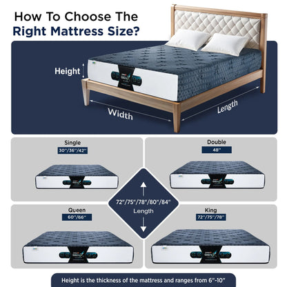 Springfit GEN-X Mattress - view 12