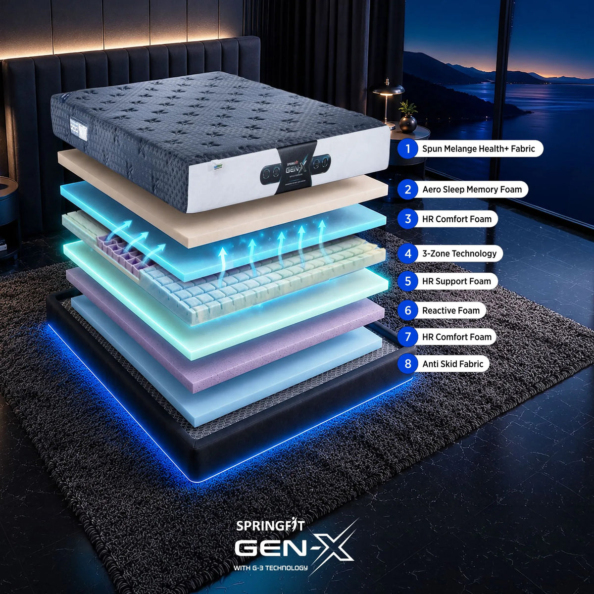 Springfit GEN-X Mattress - view 6