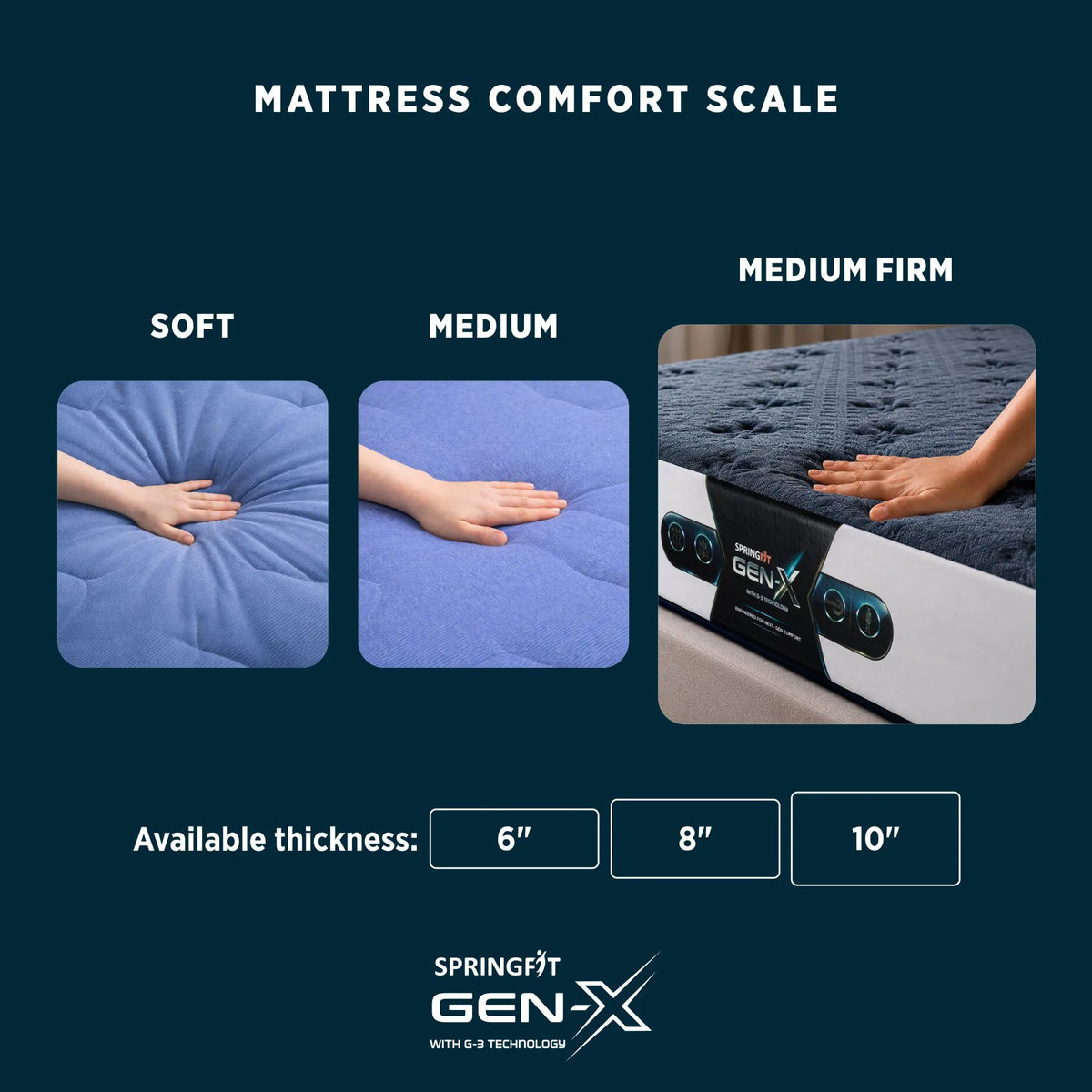 Springfit GEN-X Mattress - view 8