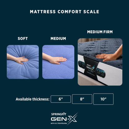 Springfit GEN-X Mattress - view 8