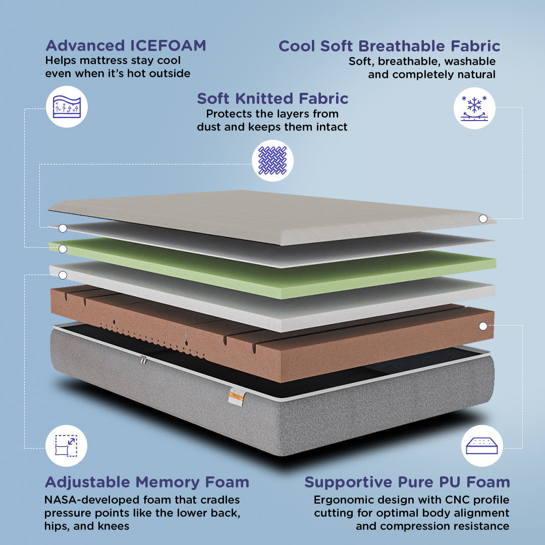 Nilkamal Sleep Max ICEFOAM Orthopedic Mattress - view 4