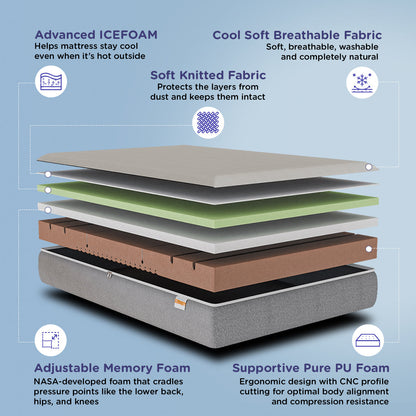 Nilkamal Sleep Max ICEFOAM Orthopedic Mattress - view 4