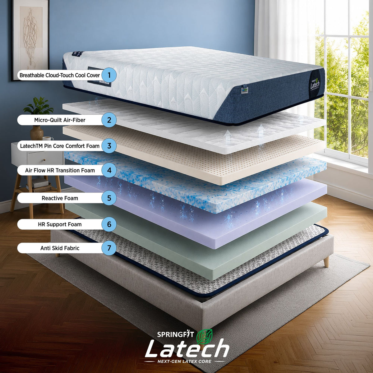 Springfit Latech Mattress - view 5