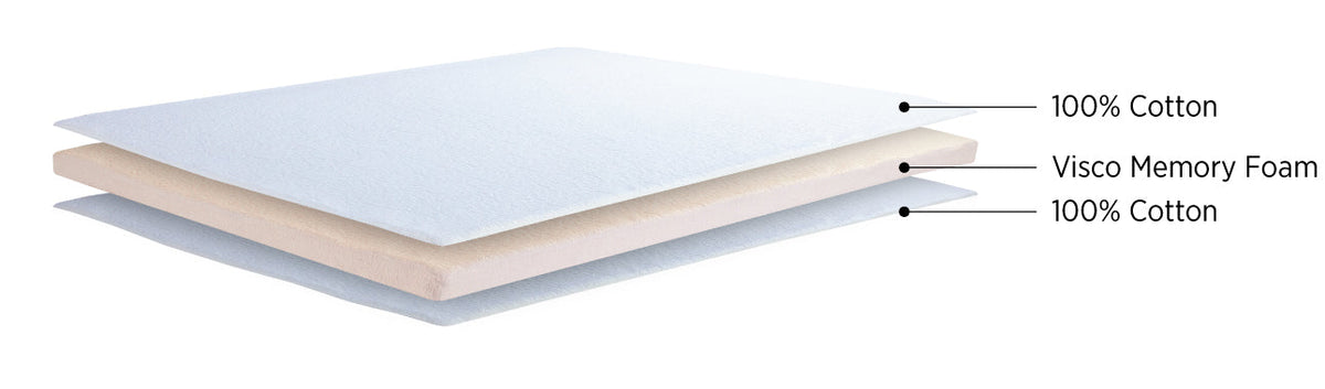Springfit Viscofill Memory Foam Mattress Topper