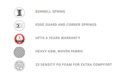 Repose Pampero Macro-Top Bonnell Spring Mattress
