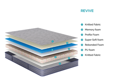 Florid Revive Mattress - view 2