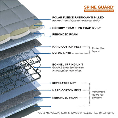 Peps Spine Guard Innerspring Memory Foam Mattress