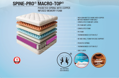 Repose Spine Pro Pocketed Spring Copper Infused Memory Foam Mattress