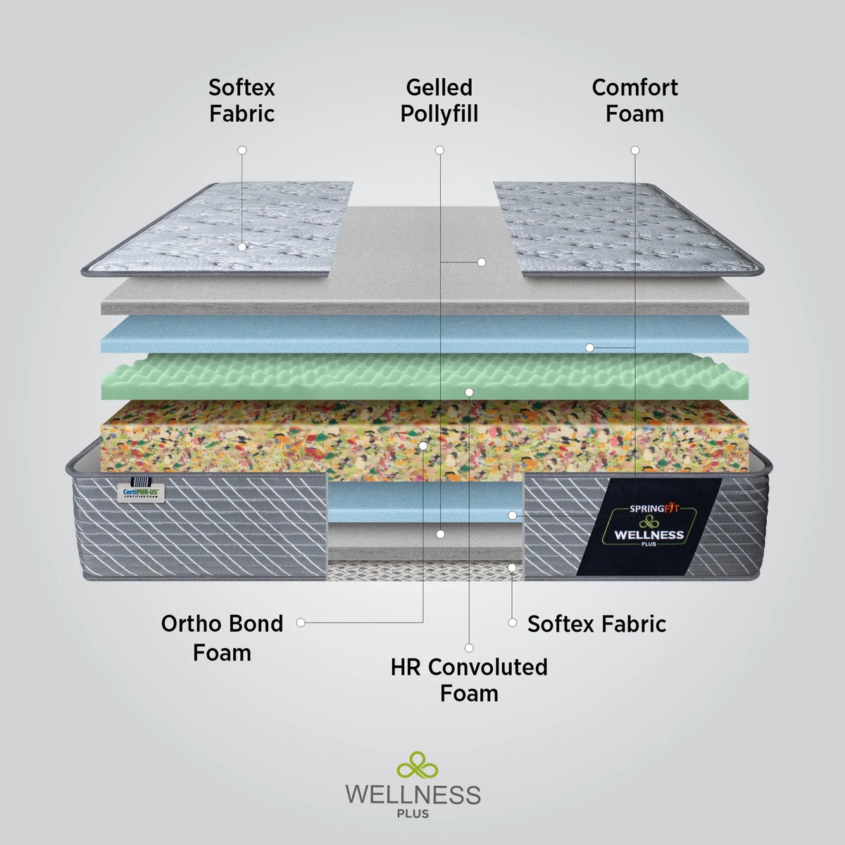 Springfit Wellness Plus Mattress - view 5