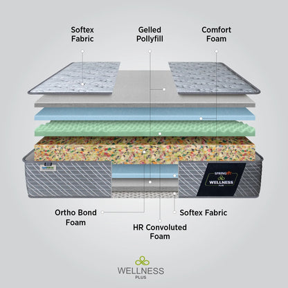 Springfit Wellness Plus Mattress - view 5