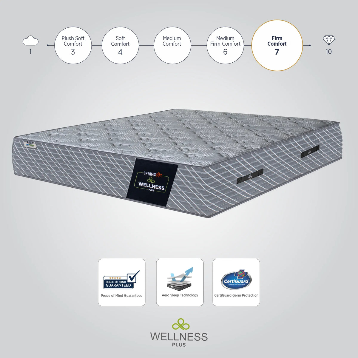 Springfit Wellness Plus Mattress - view 6