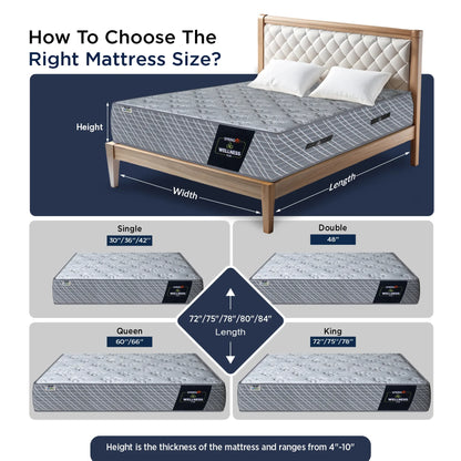 Springfit Wellness Plus Mattress - view 9