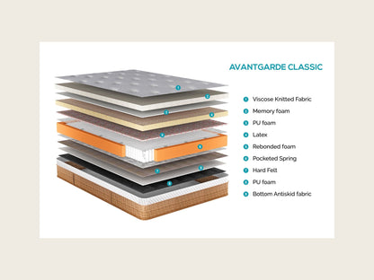 Florid Avantgarde Classic Mattress - view 2