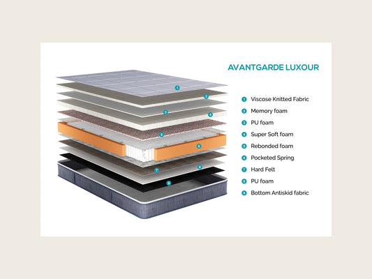 Florid Avantgarde Luxour Mattress