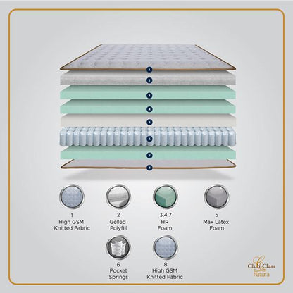 Springfit Club Class Natura Pocket Spring Mattress