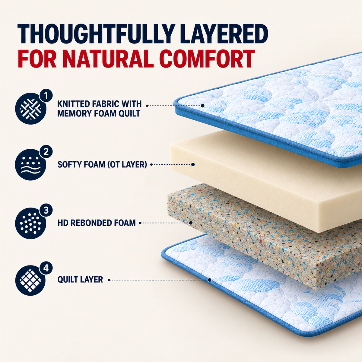 Repose Dr. Bond Omni-Top Memory Foam Mattress - view 4